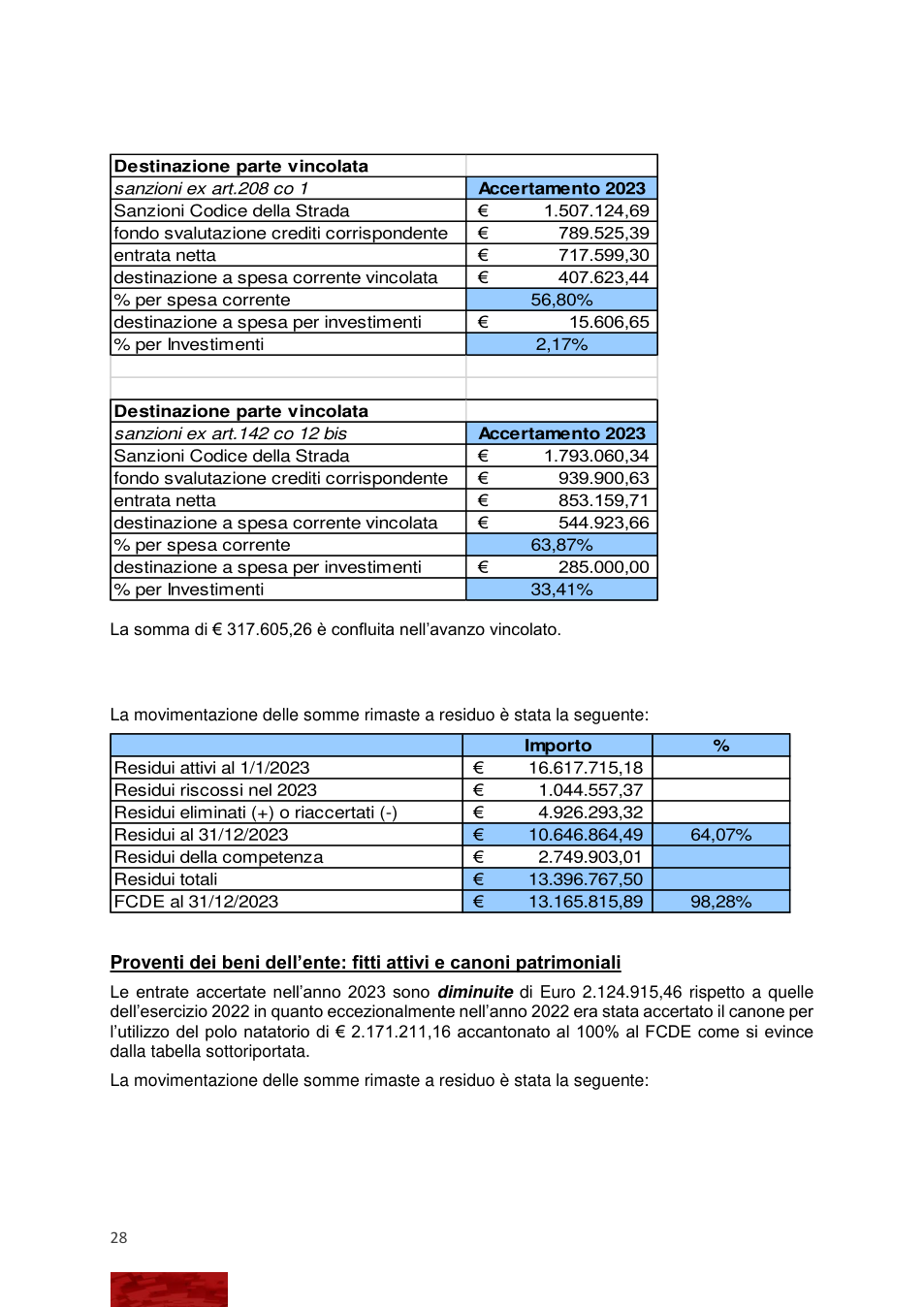 Pagina 28 del documento