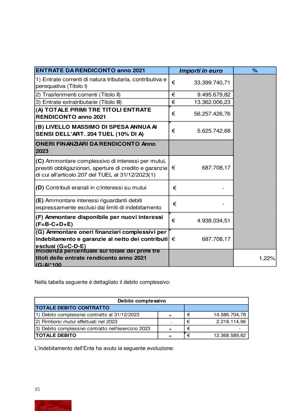 Pagina 35 del documento