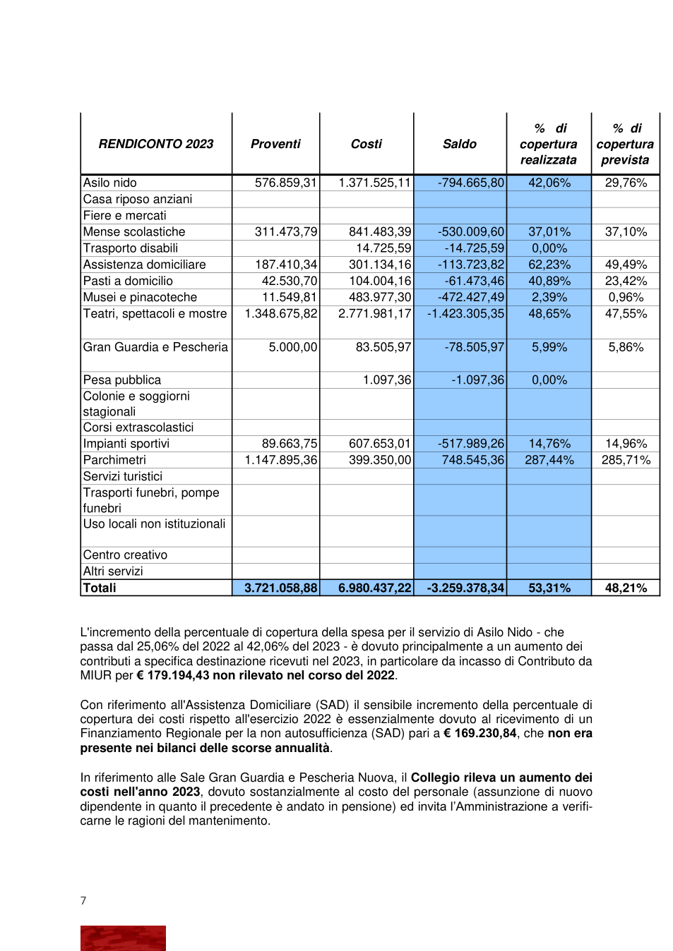 Pagina 7 del documento