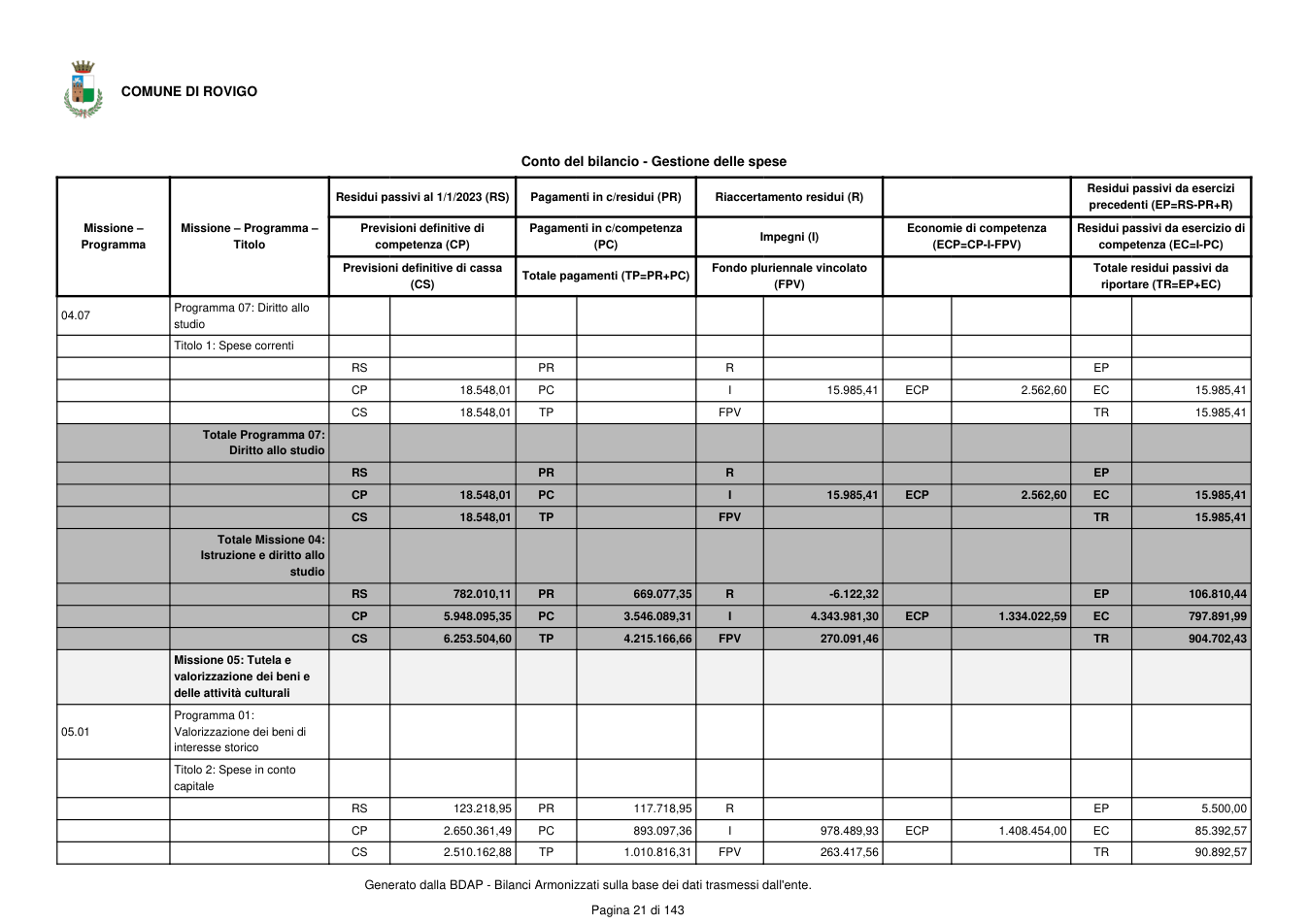 Pagina 22 del documento