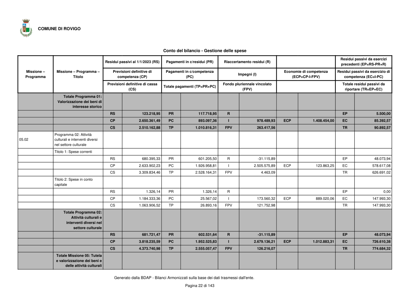 Pagina 23 del documento