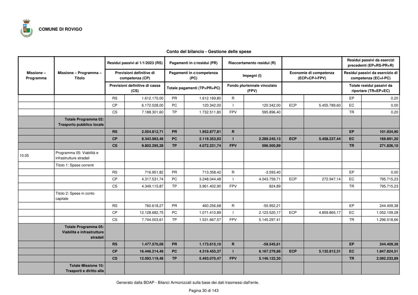Pagina 31 del documento