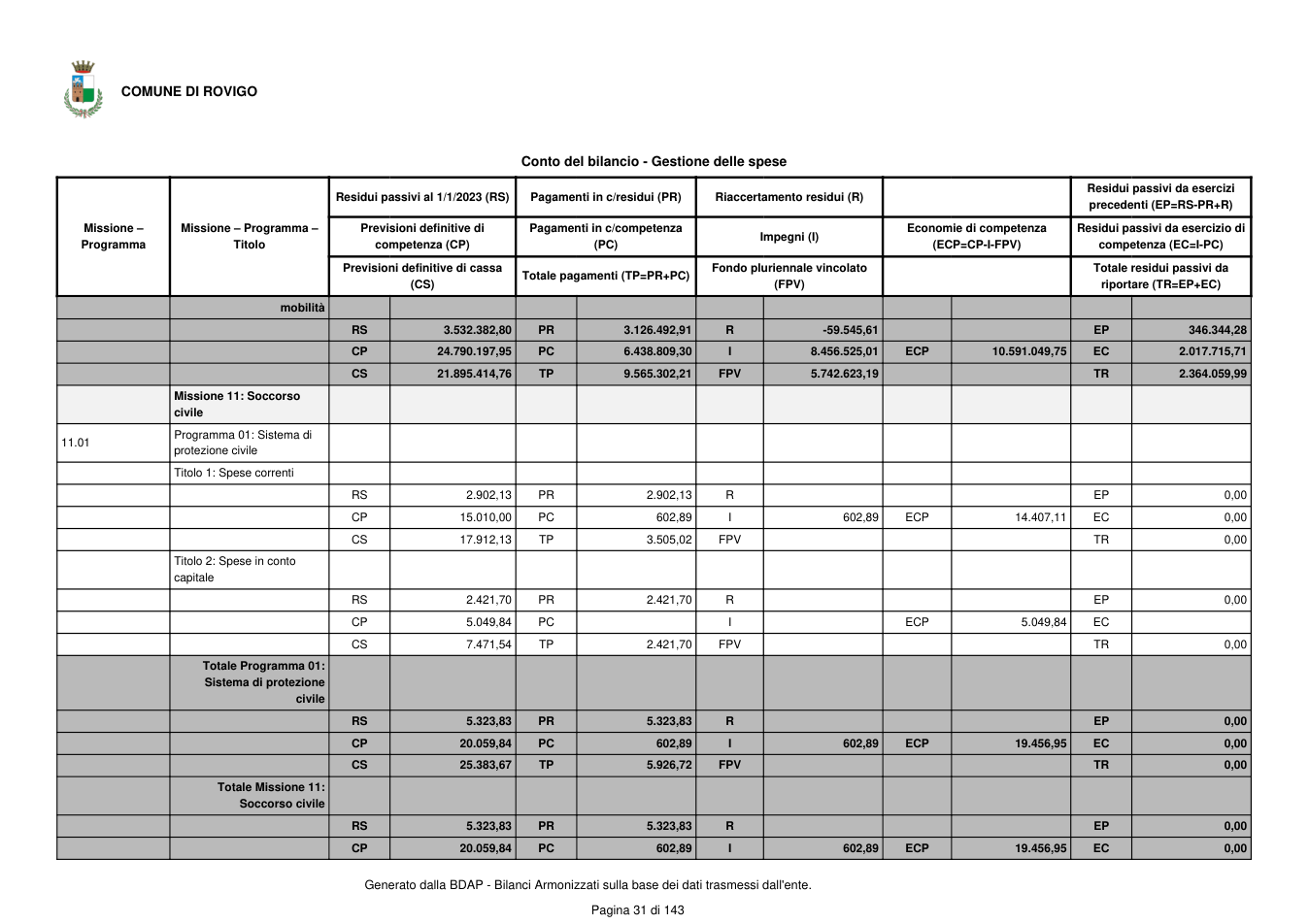 Pagina 32 del documento