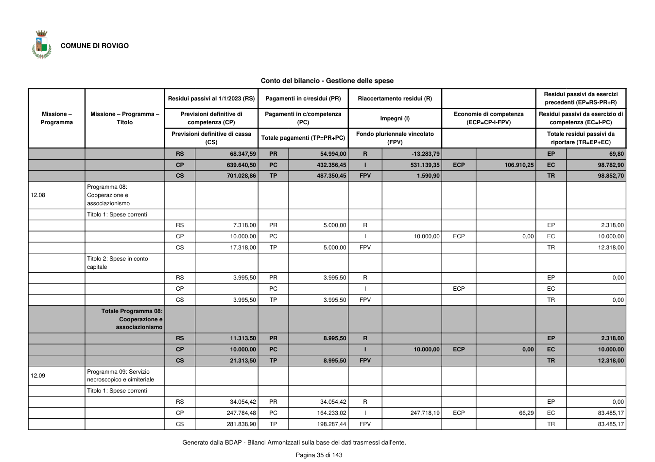 Pagina 36 del documento