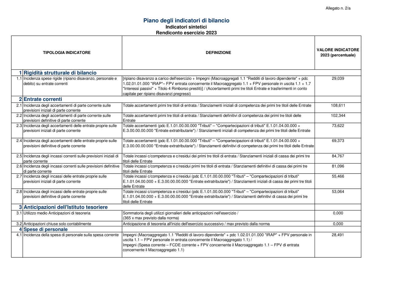 Pagina 2 del documento