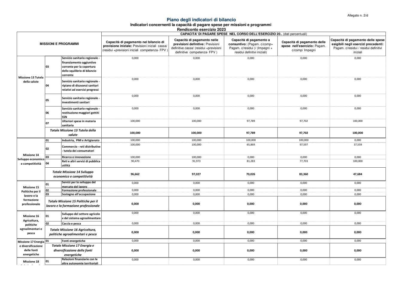 Pagina 21 del documento
