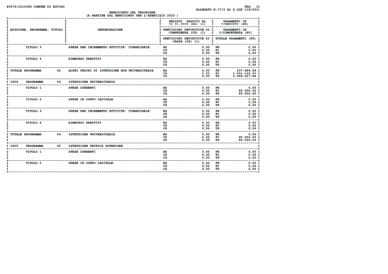 Pagina 15 del documento