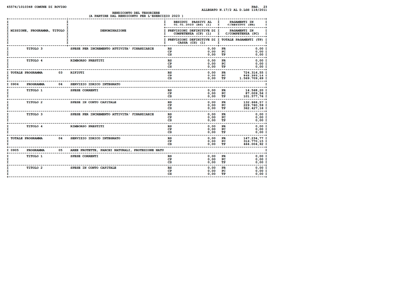 Pagina 23 del documento