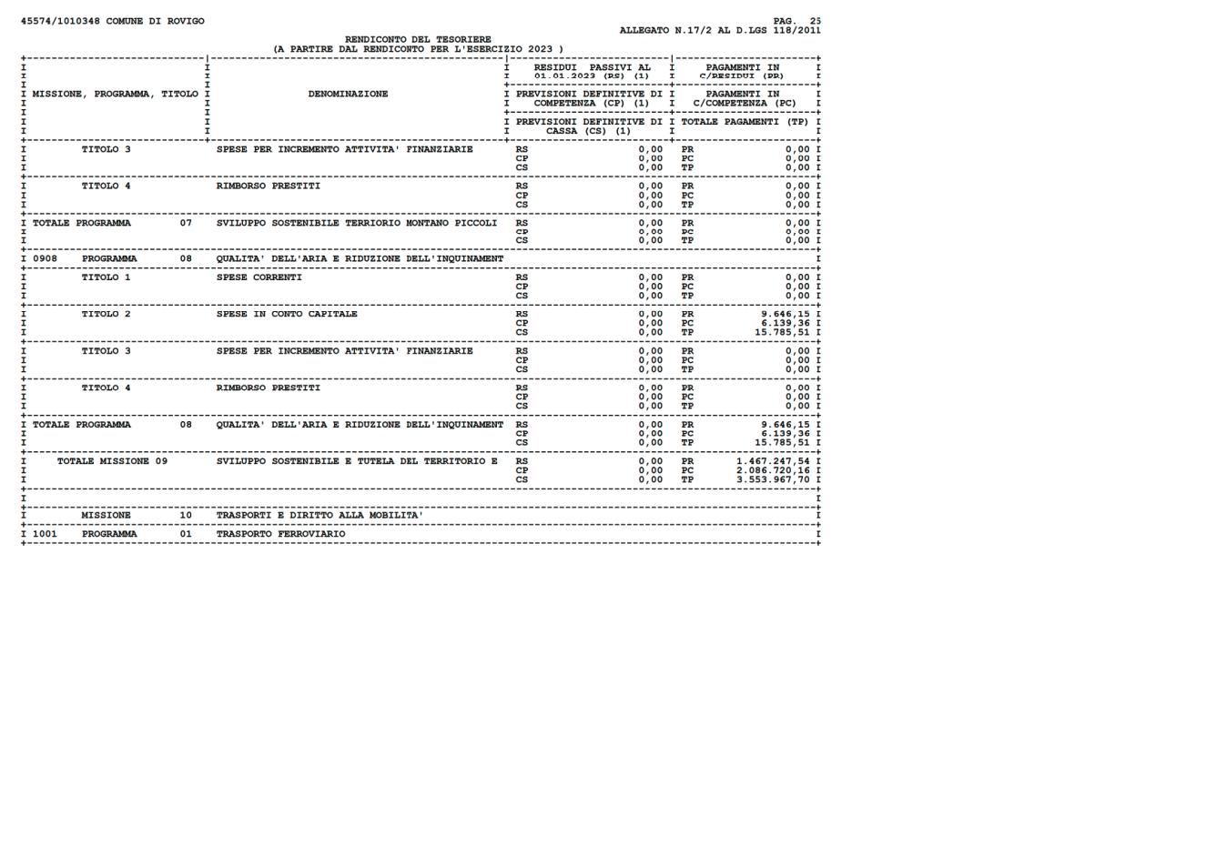 Pagina 25 del documento