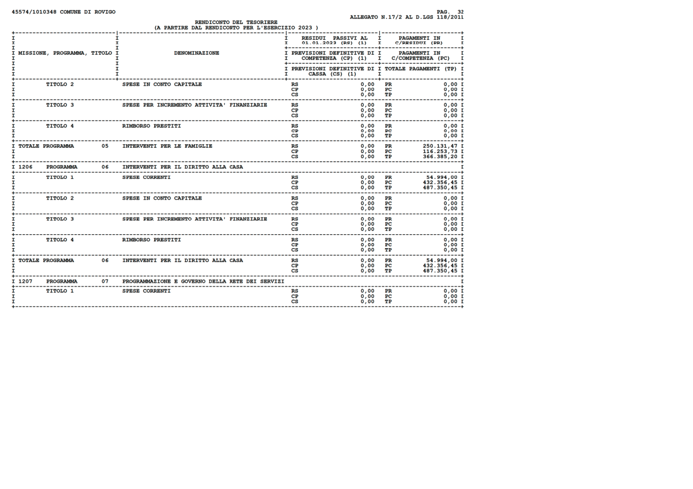 Pagina 32 del documento