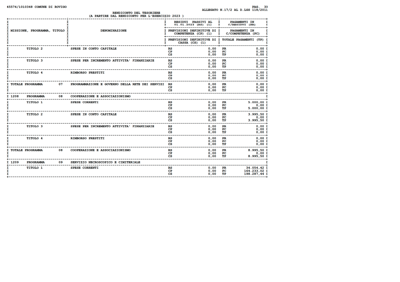Pagina 33 del documento