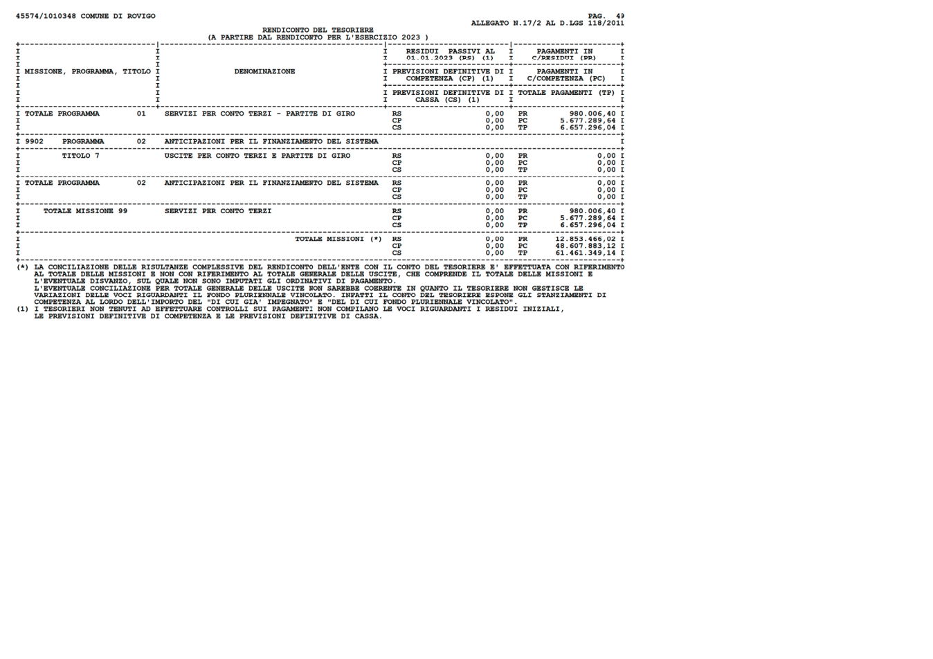 Pagina 49 del documento
