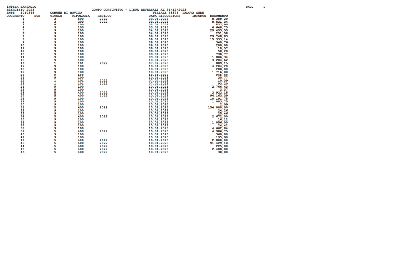 Pagina 51 del documento