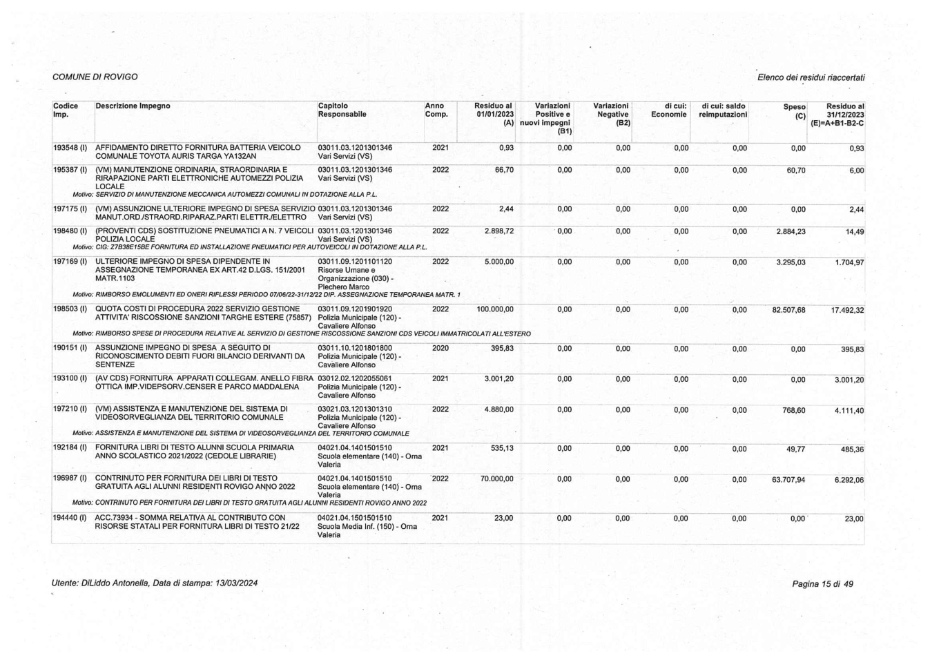 Pagina 15 del documento