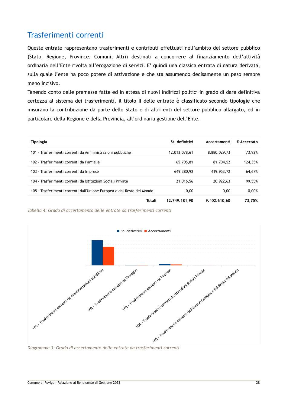 Pagina 35 del documento