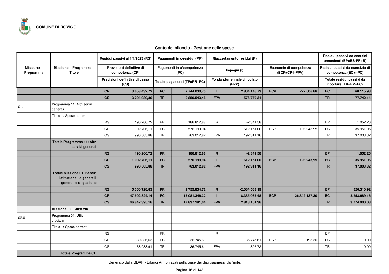 Pagina 17 del documento
