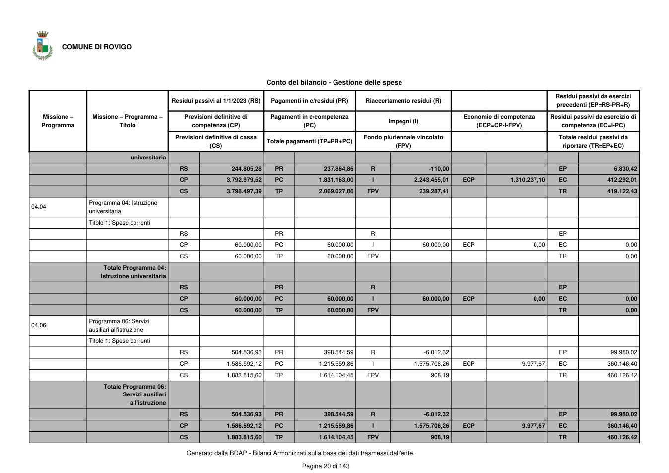 Pagina 21 del documento