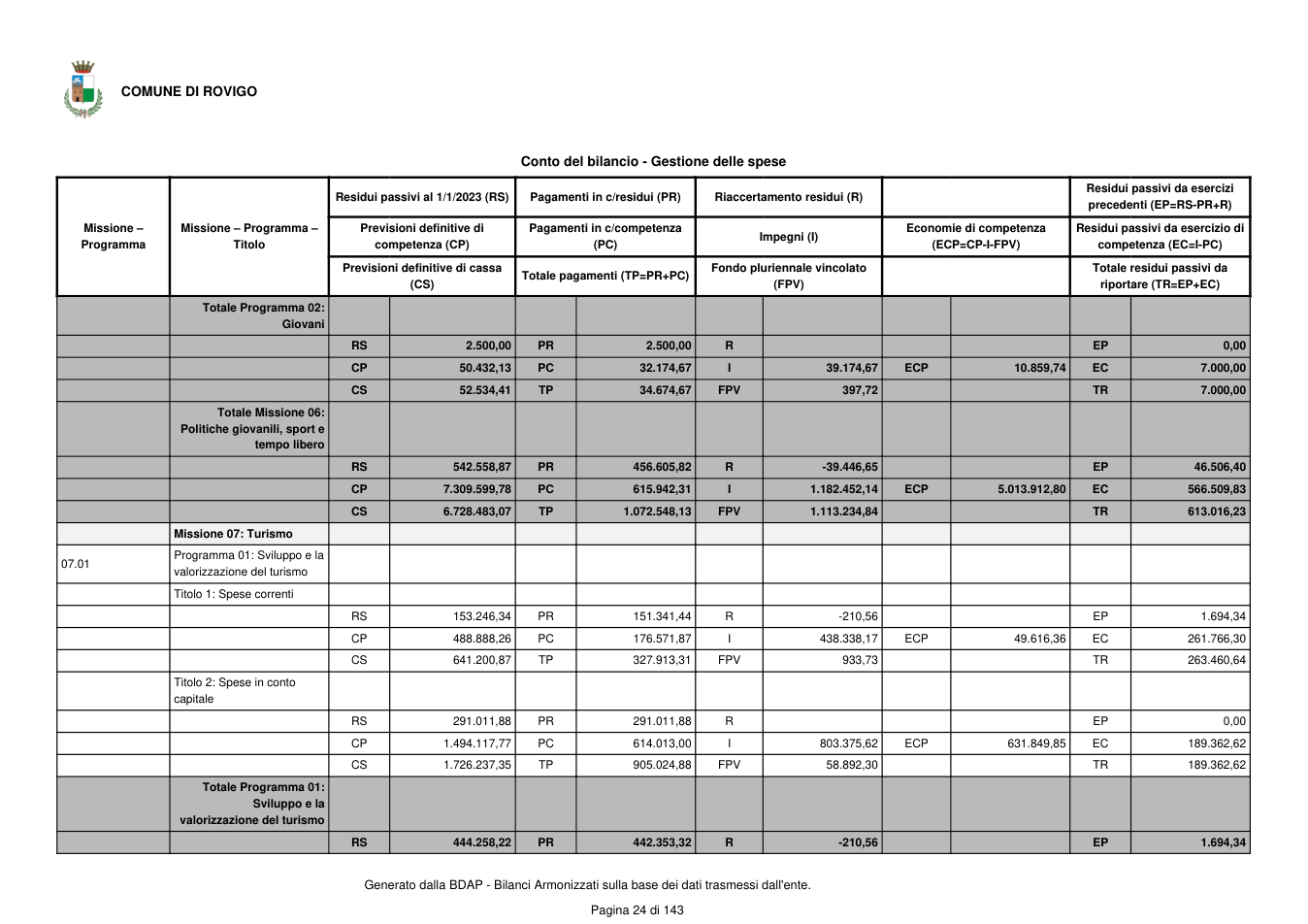 Pagina 25 del documento