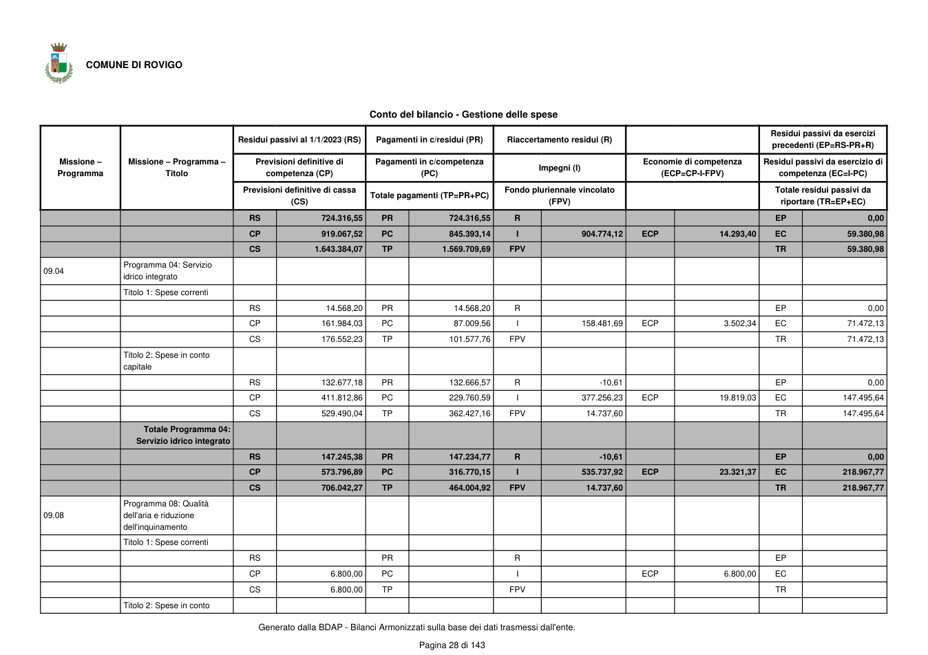 Pagina 29 del documento