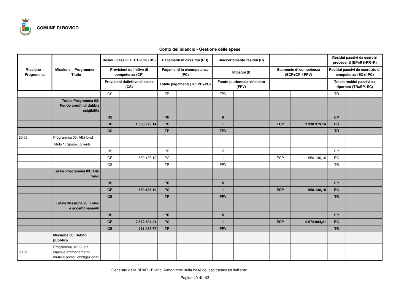 Pagina 41 del documento