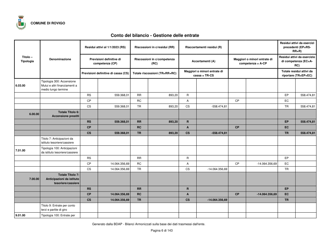 Pagina 7 del documento