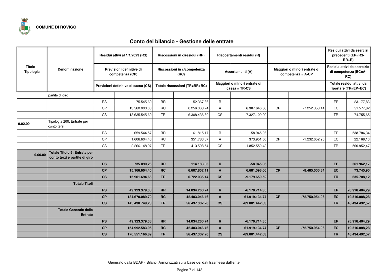 Pagina 8 del documento