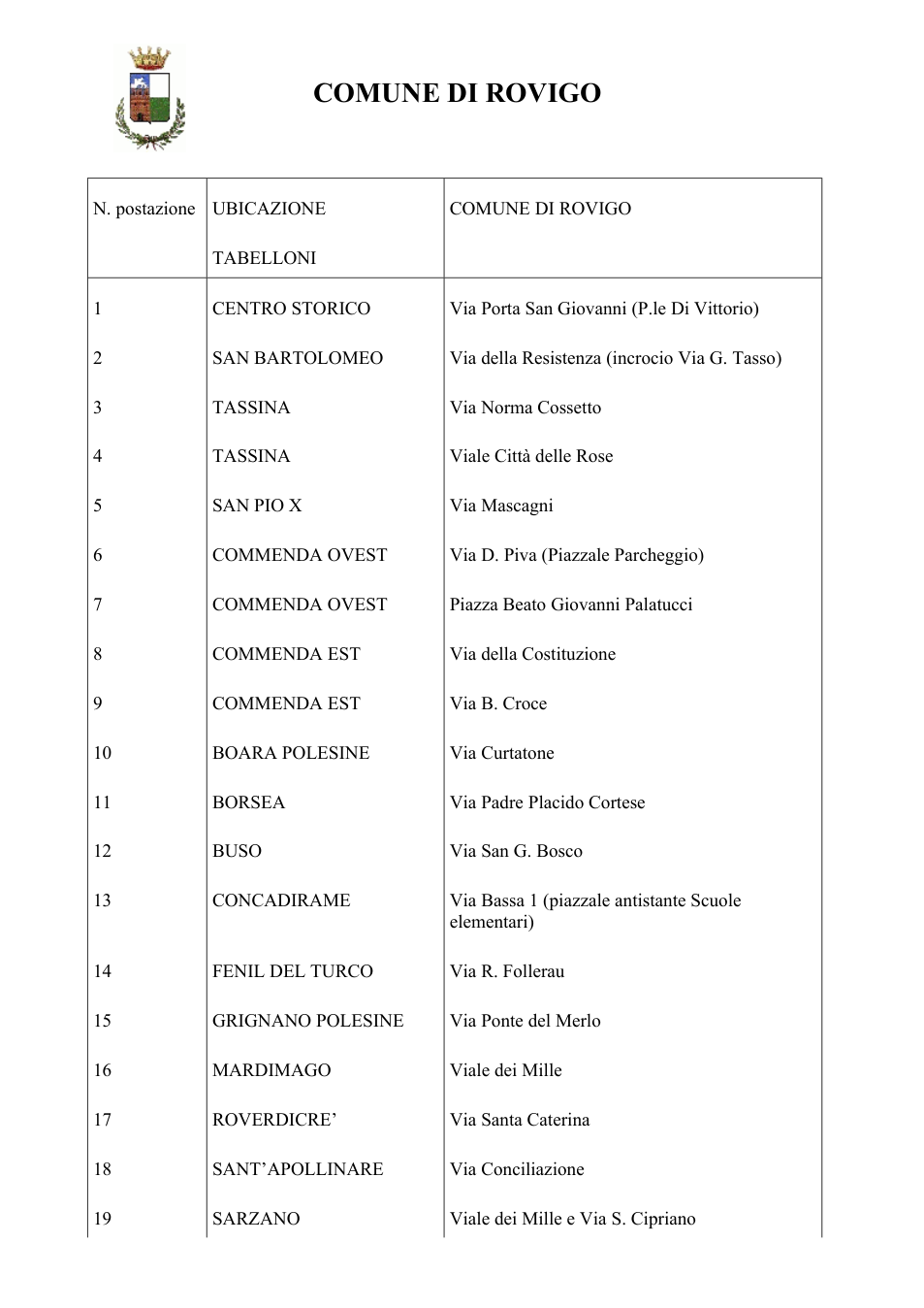 Pagina 3 del documento