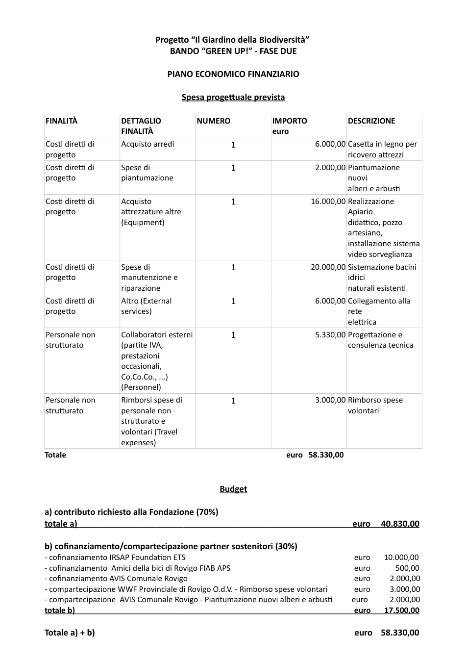 Pagina 1 del documento