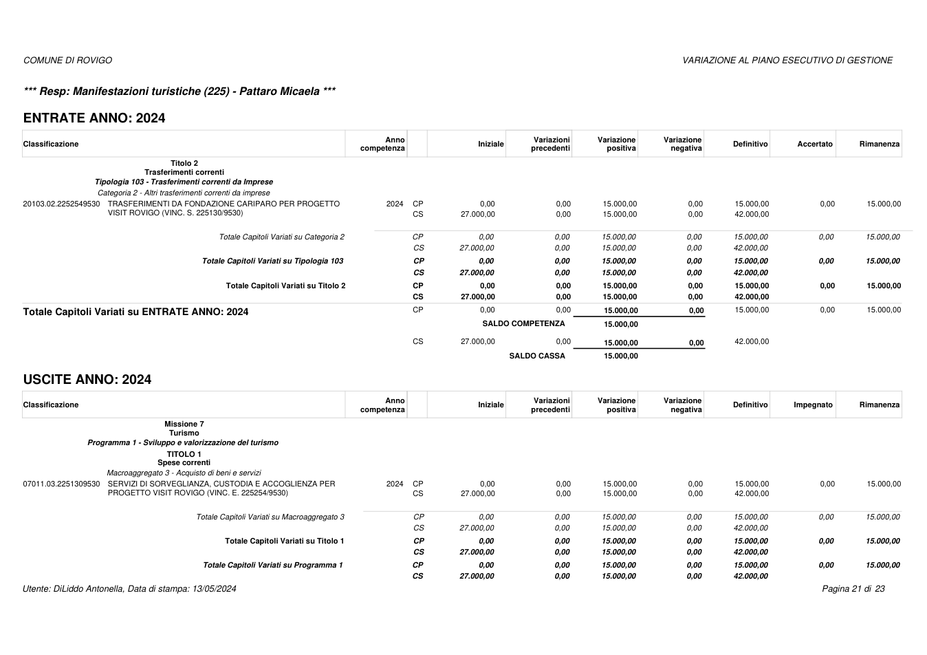 Pagina 21 del documento