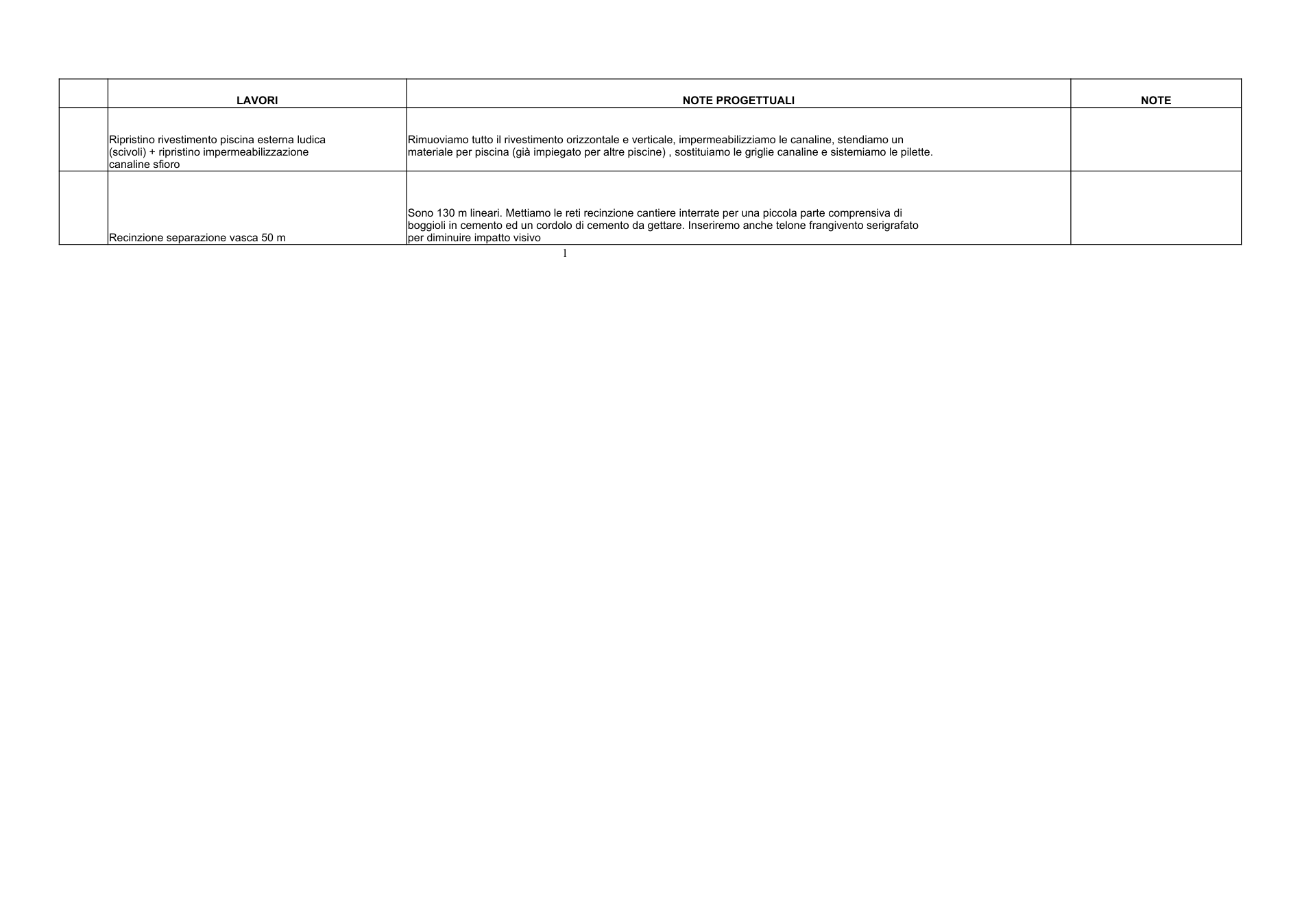 Pagina 1 del documento