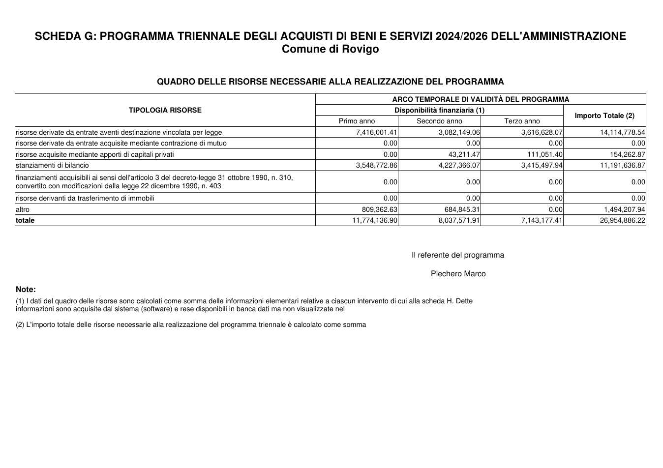 Pagina 1 del documento