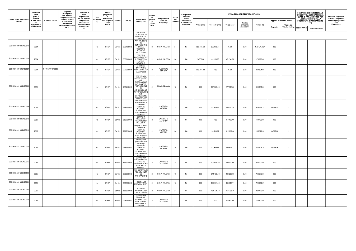 Pagina 3 del documento