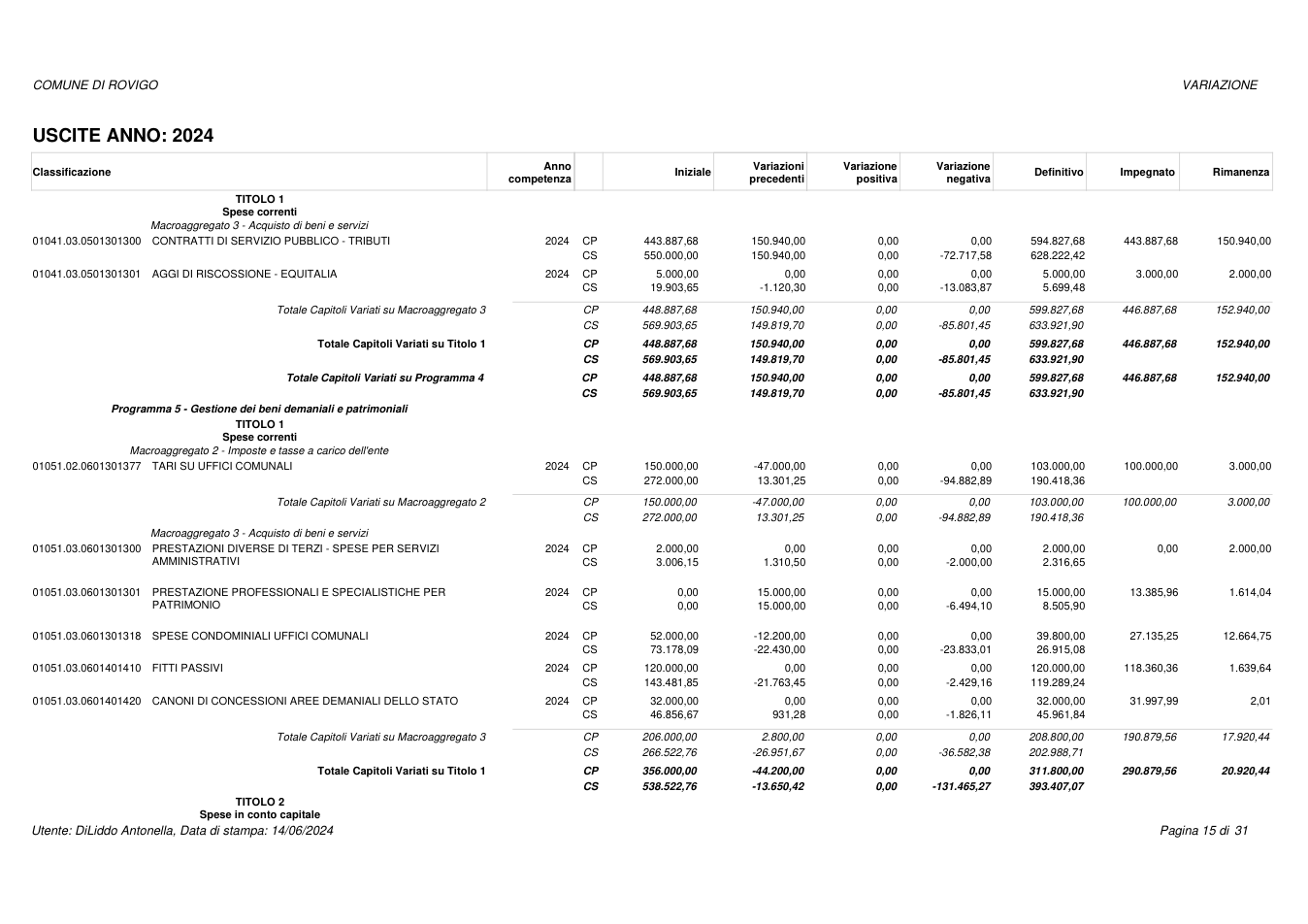 Pagina 15 del documento