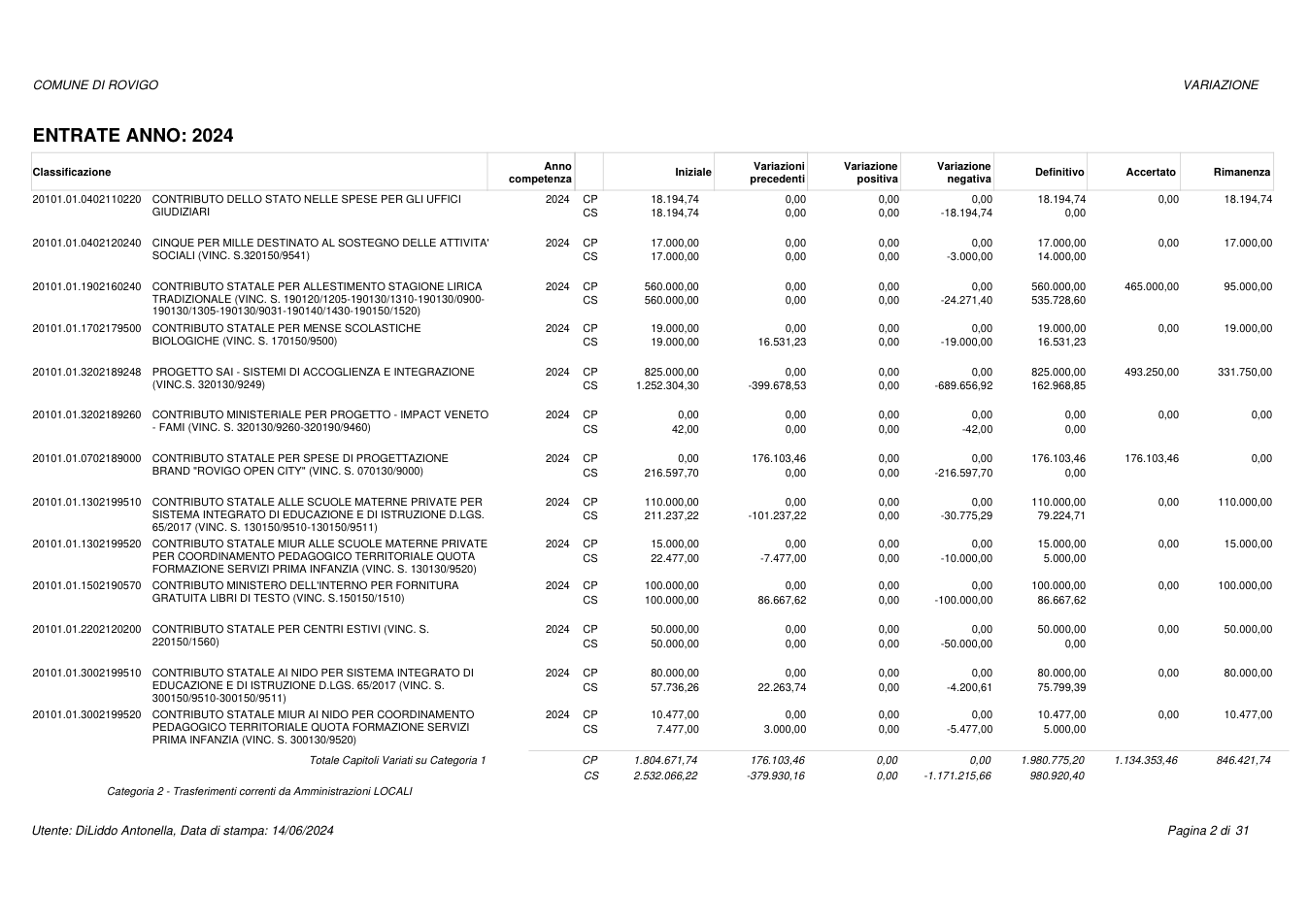 Pagina 2 del documento
