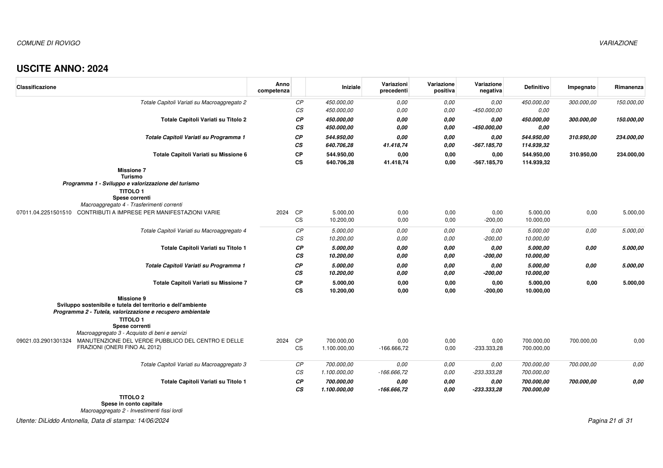 Pagina 21 del documento