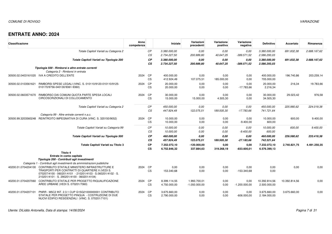Pagina 7 del documento