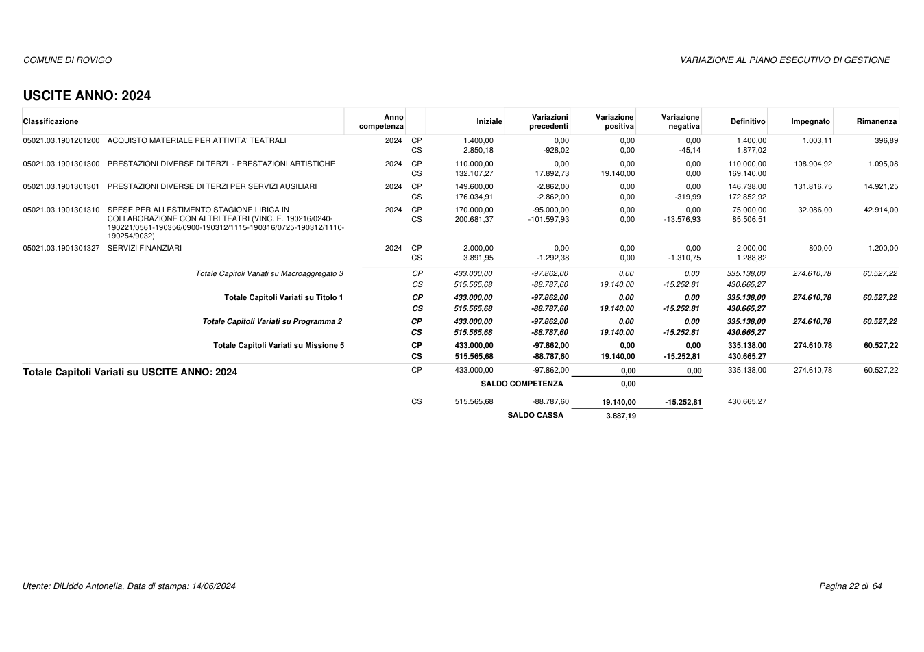 Pagina 22 del documento