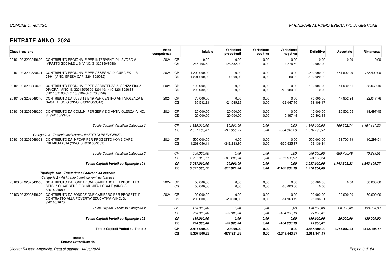 Pagina 9 del documento