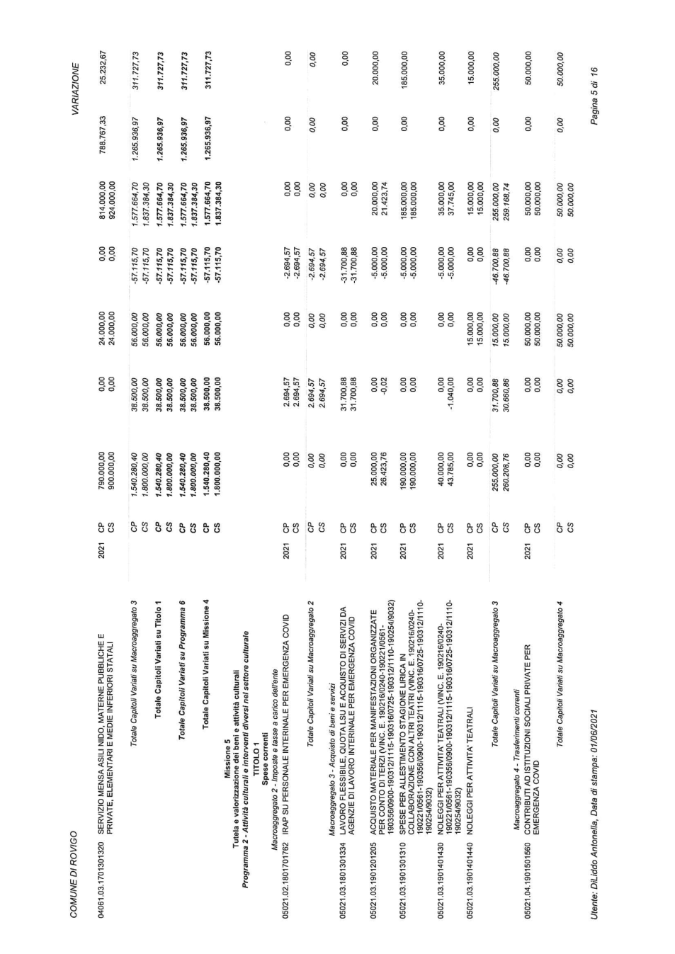Pagina 13 del documento