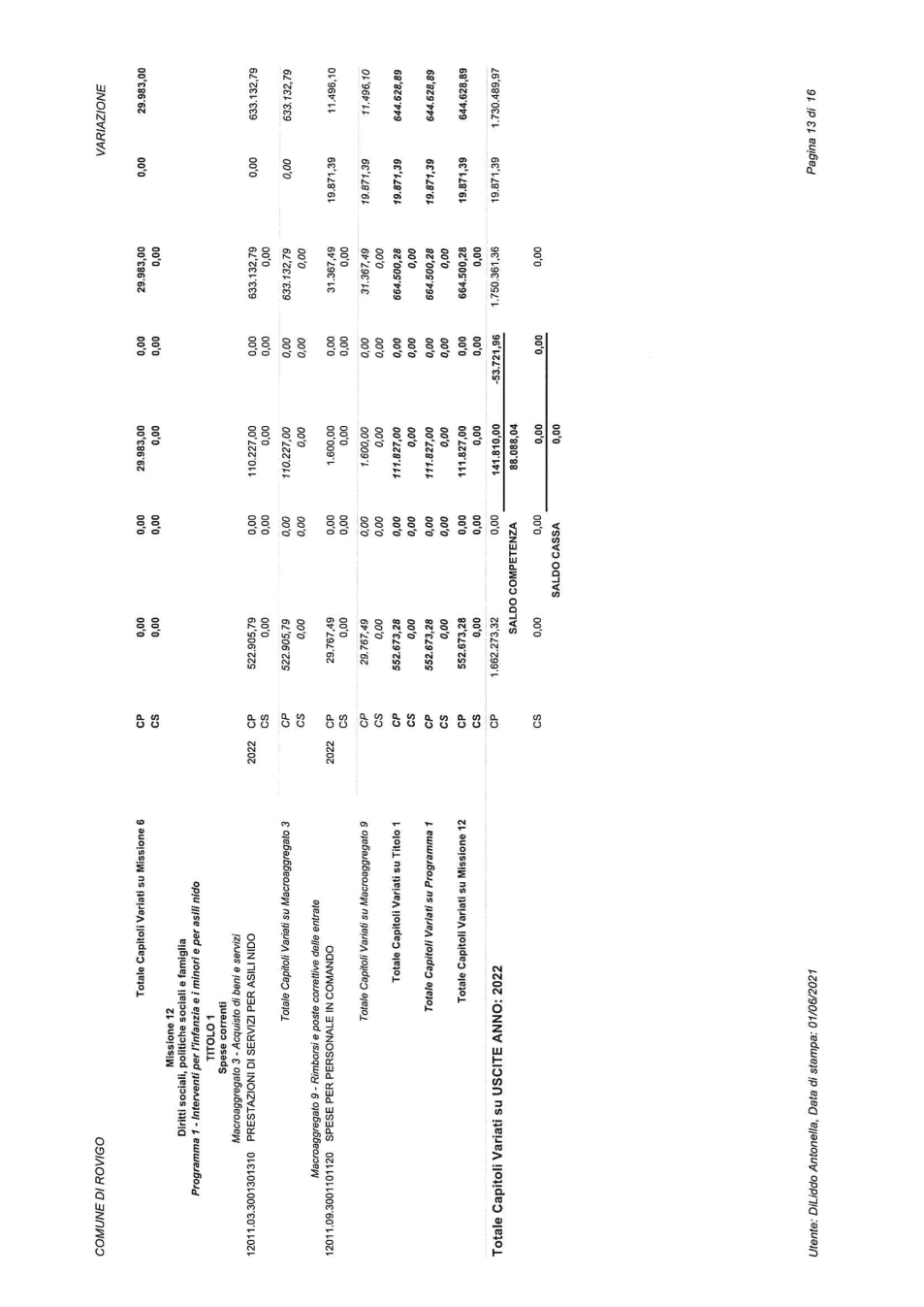 Pagina 21 del documento