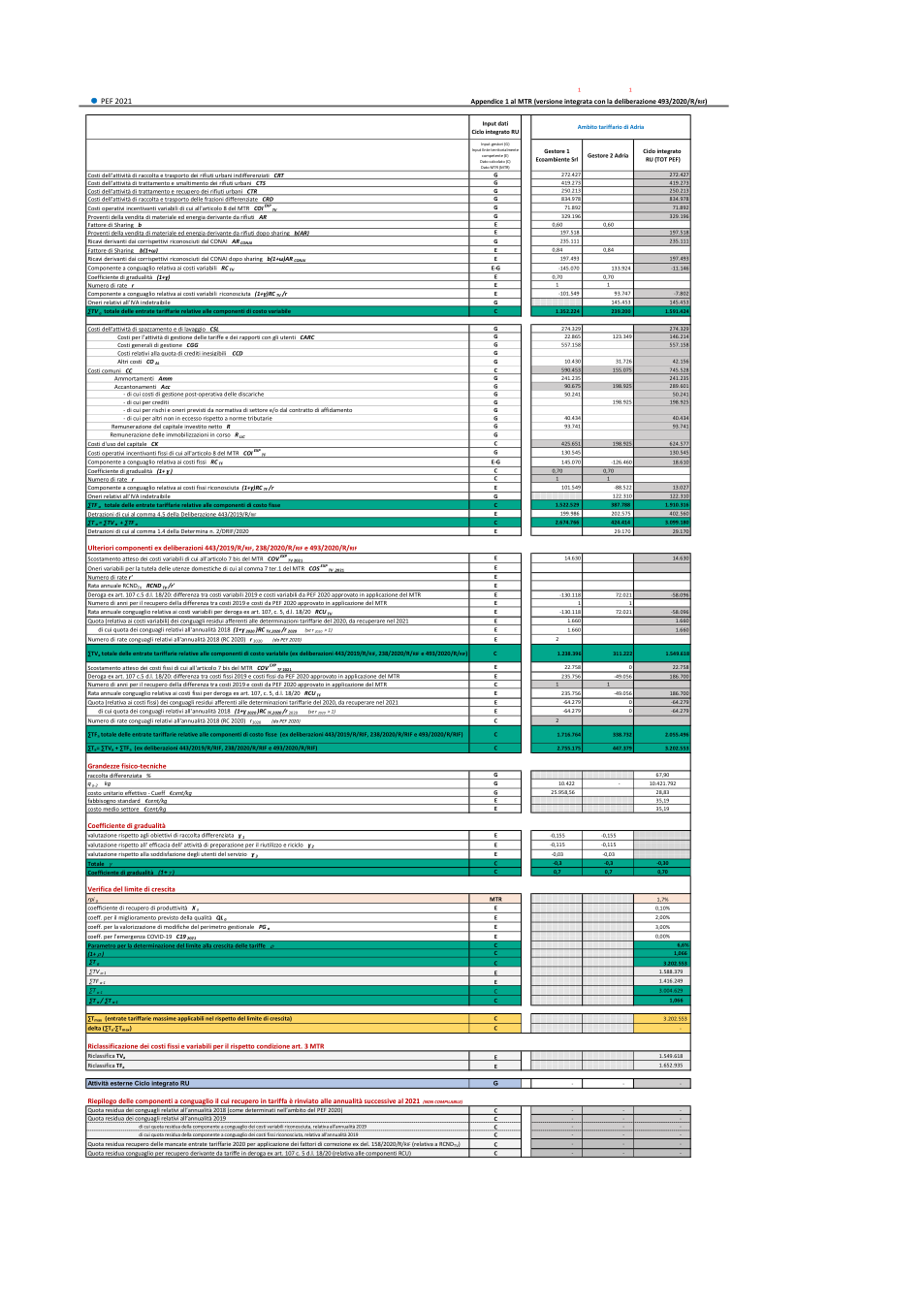Pagina 16 del documento