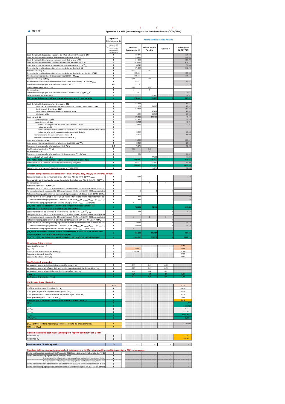 Pagina 19 del documento