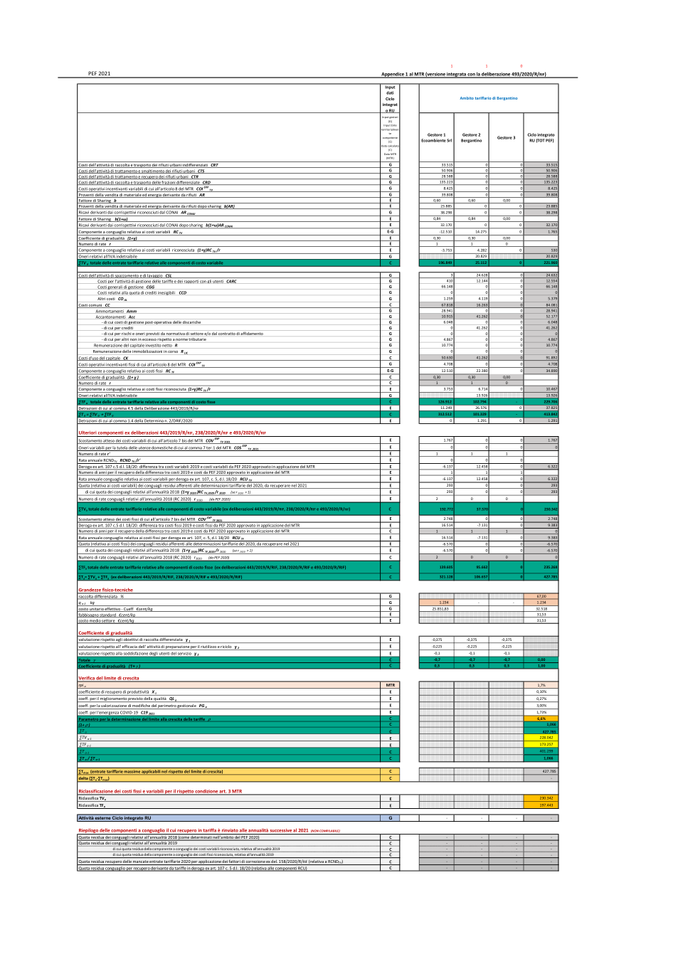 Pagina 21 del documento