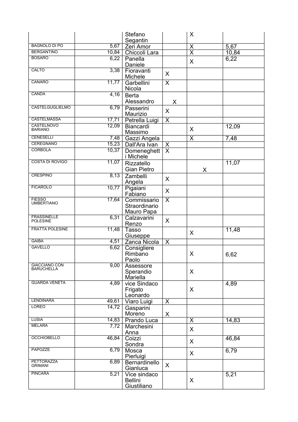 Pagina 4 del documento