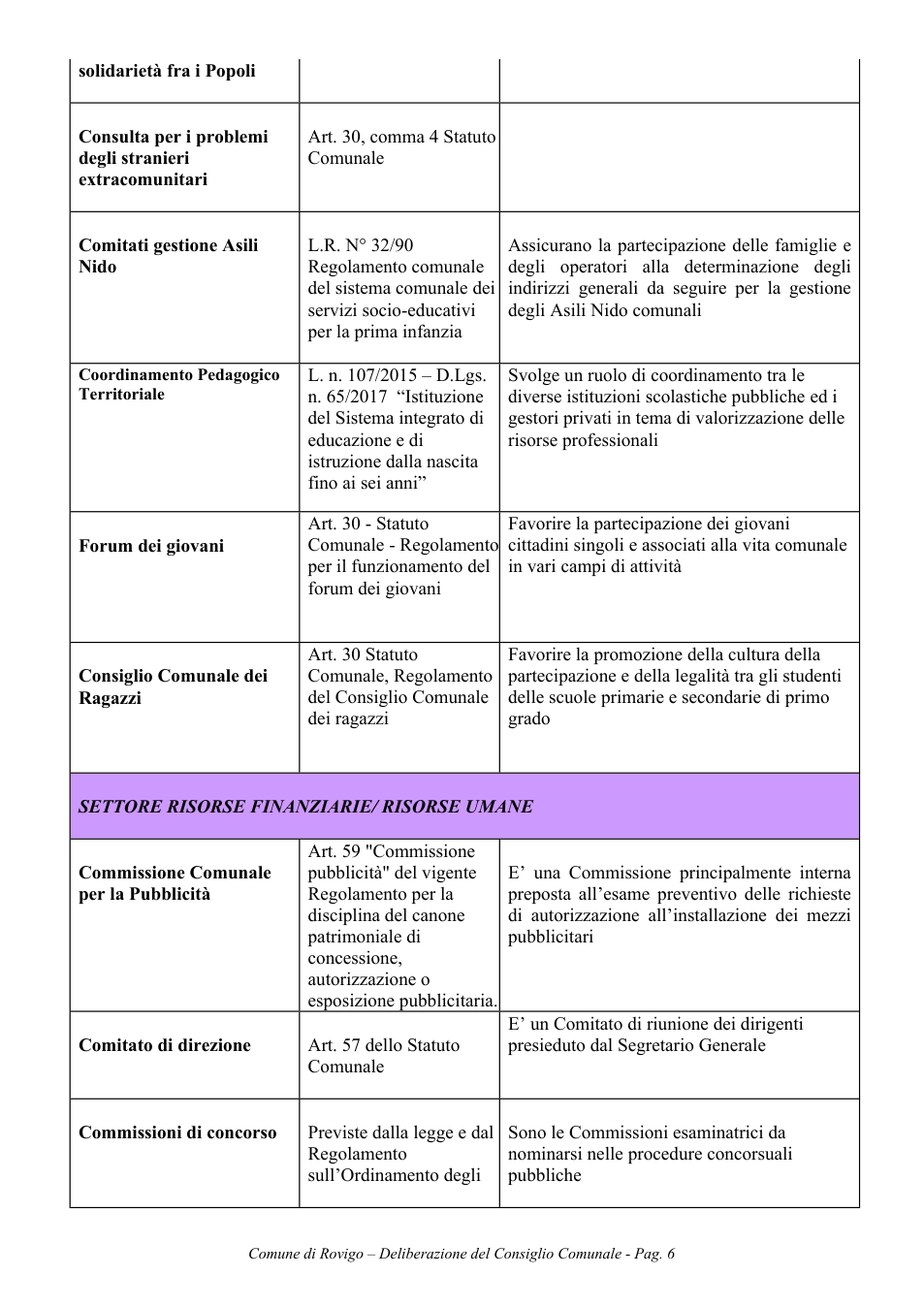 Pagina 6 del documento