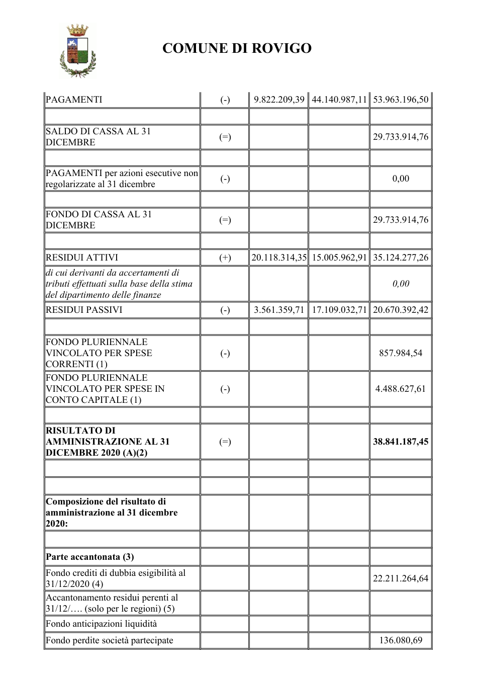 Pagina 2 del documento