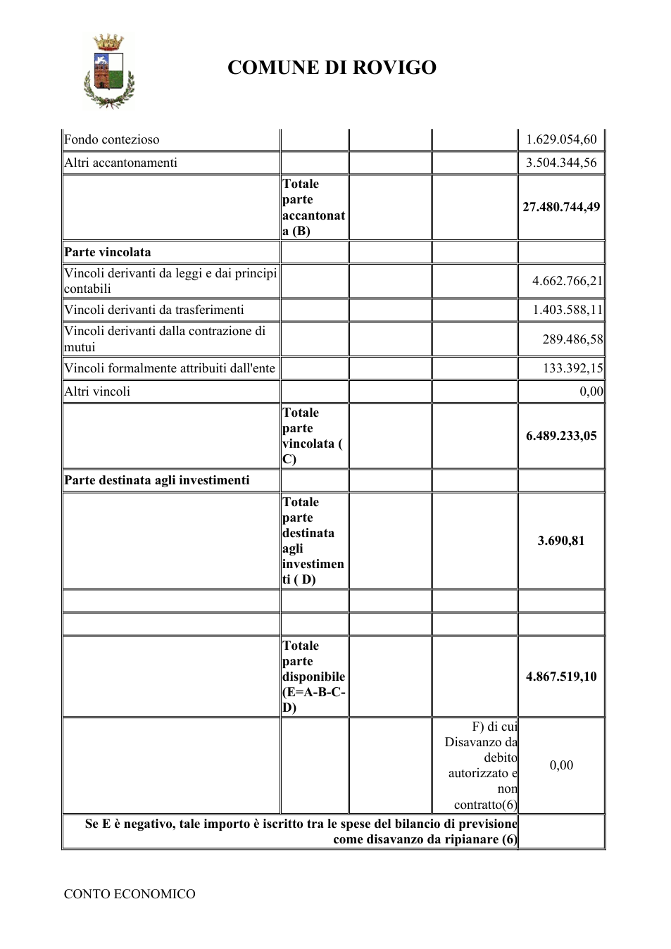Pagina 3 del documento