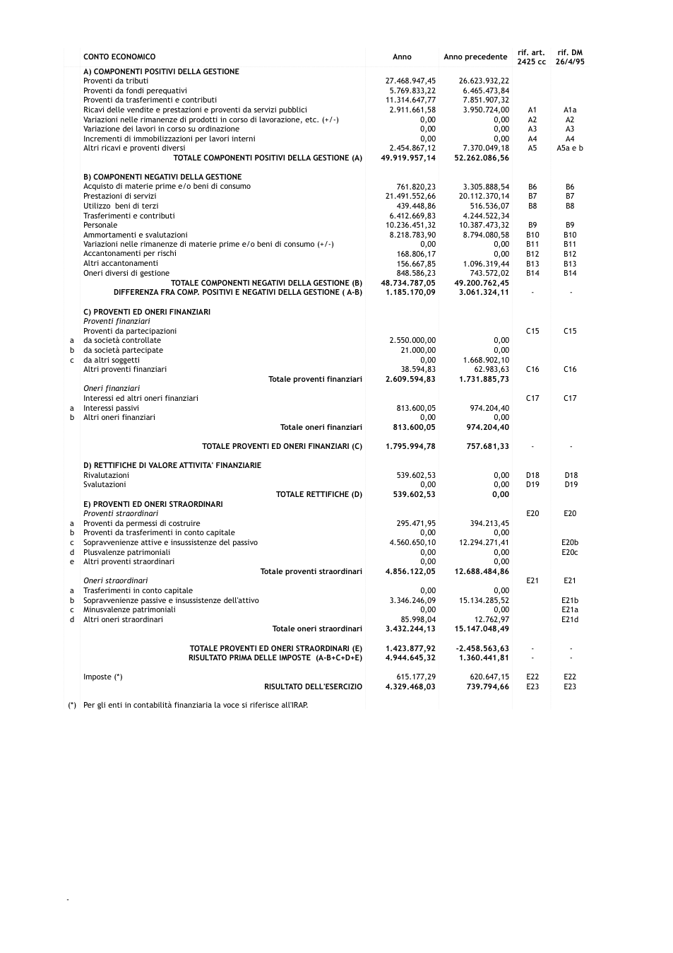 Pagina 10 del documento