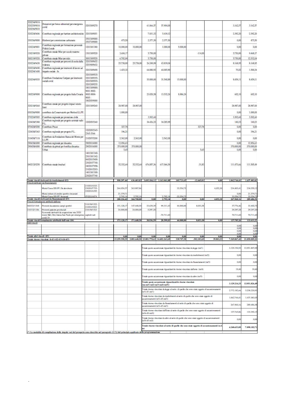 Pagina 4 del documento