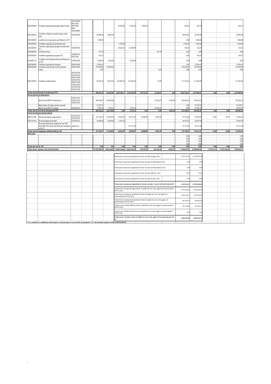 Pagina 6 del documento